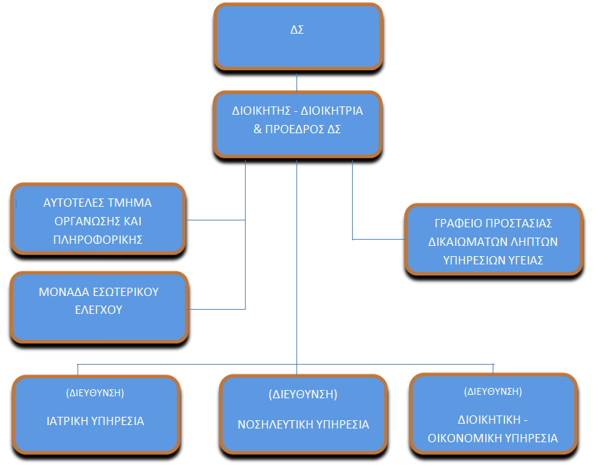 GNT organogramma1