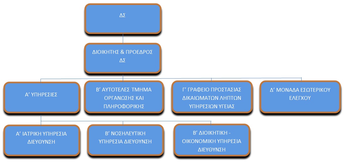 organogramma ds